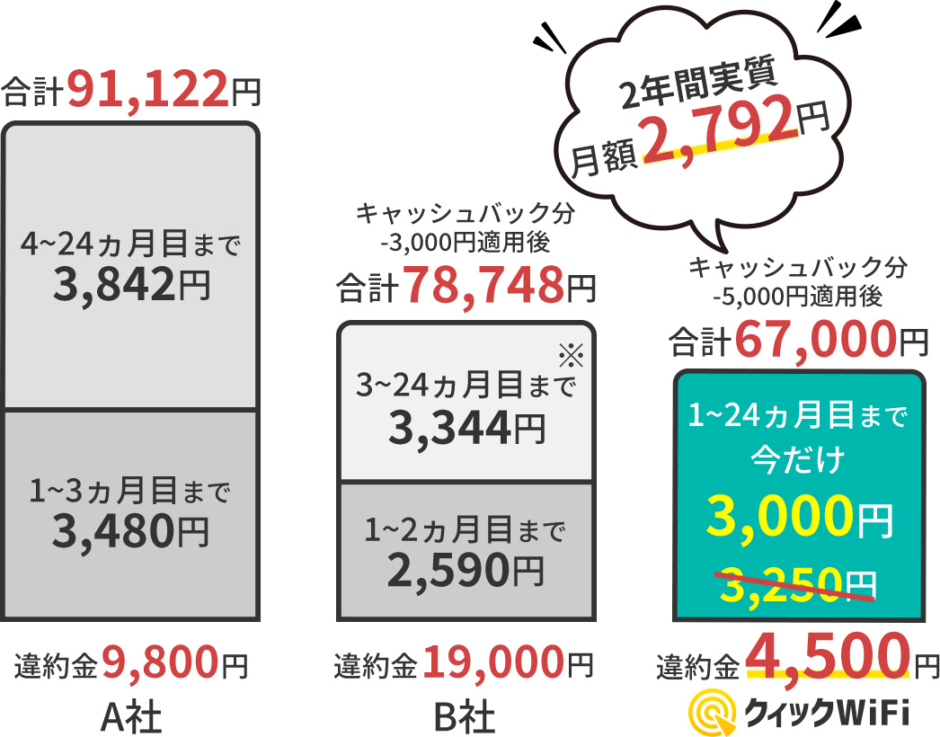 料金グラフ
